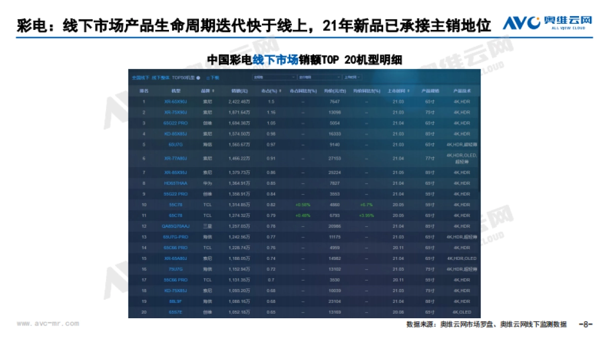 2021年7月中国家电市场简析（线下篇）-奥维云网-51页_第8页