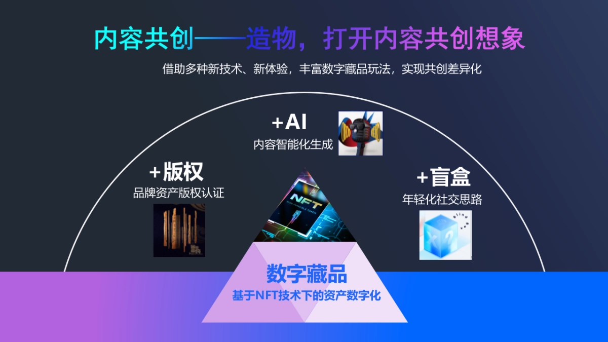 2022NFT线上+线下加密艺术狂欢节（探索加密世界 玩出新花young）活动策划方案-45P_第5页