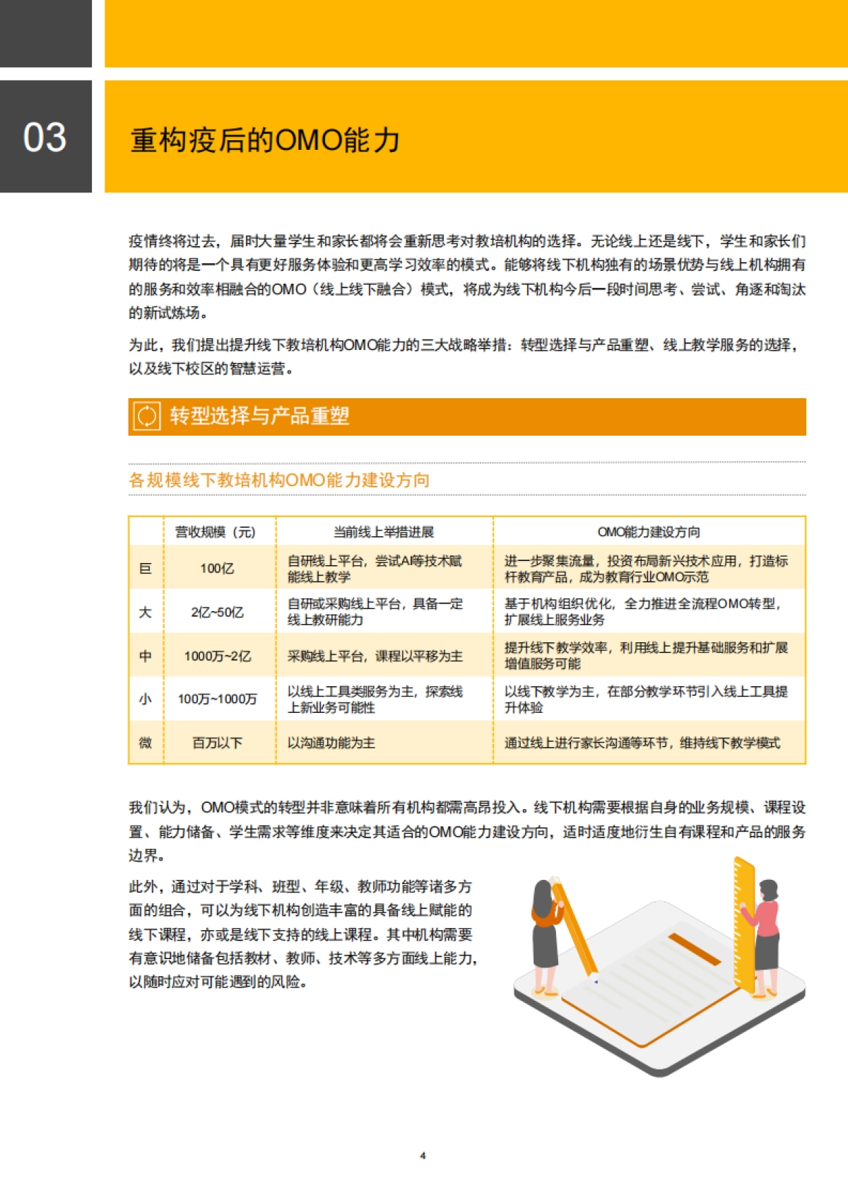 K12线下教培机构战“疫”的冬与春_第4页