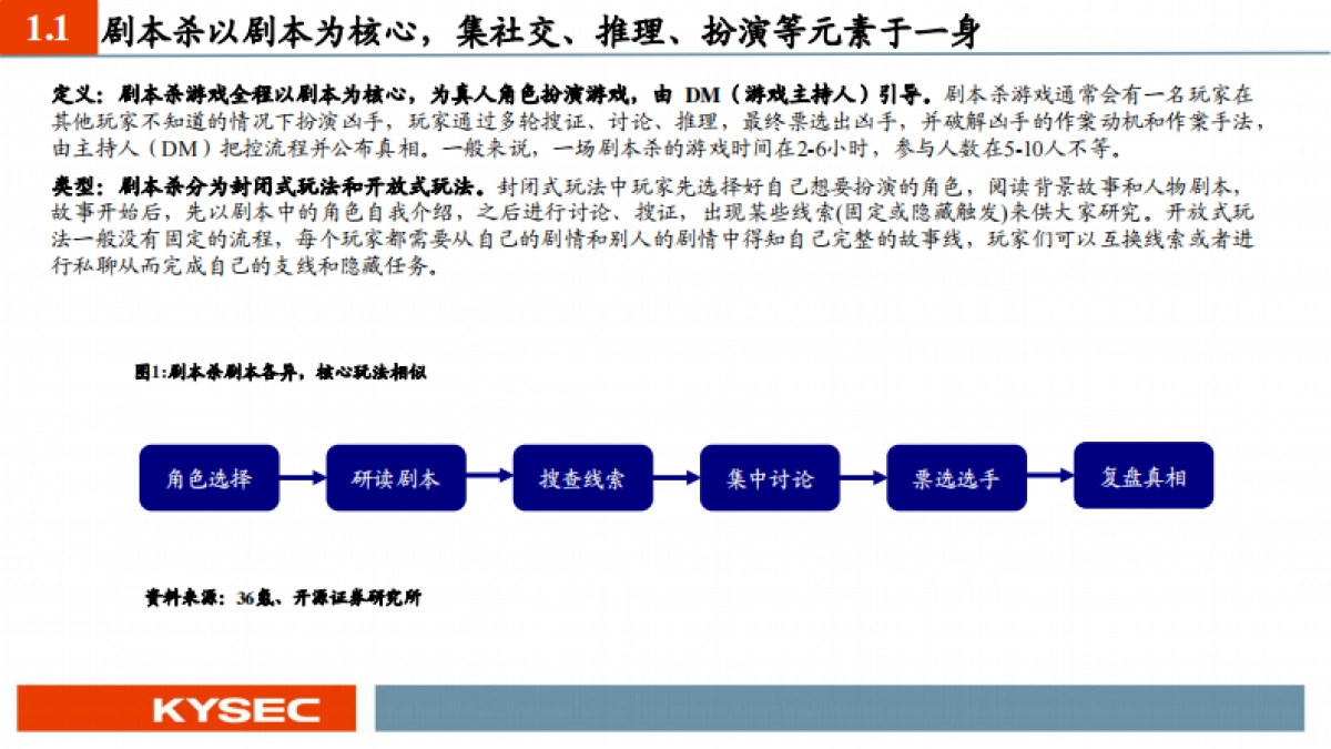 传媒行业:剧本杀引领线下娱乐潮流,芒果超媒入局优势明显_第4页