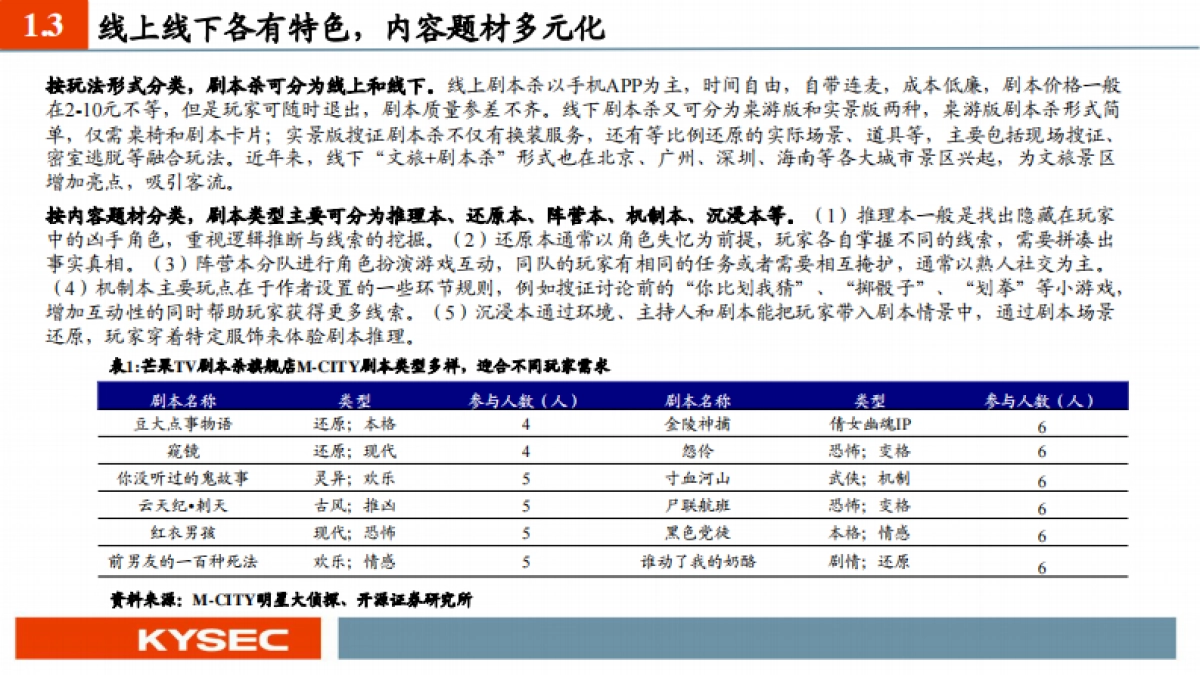 传媒行业:剧本杀引领线下娱乐潮流,芒果超媒入局优势明显_第6页