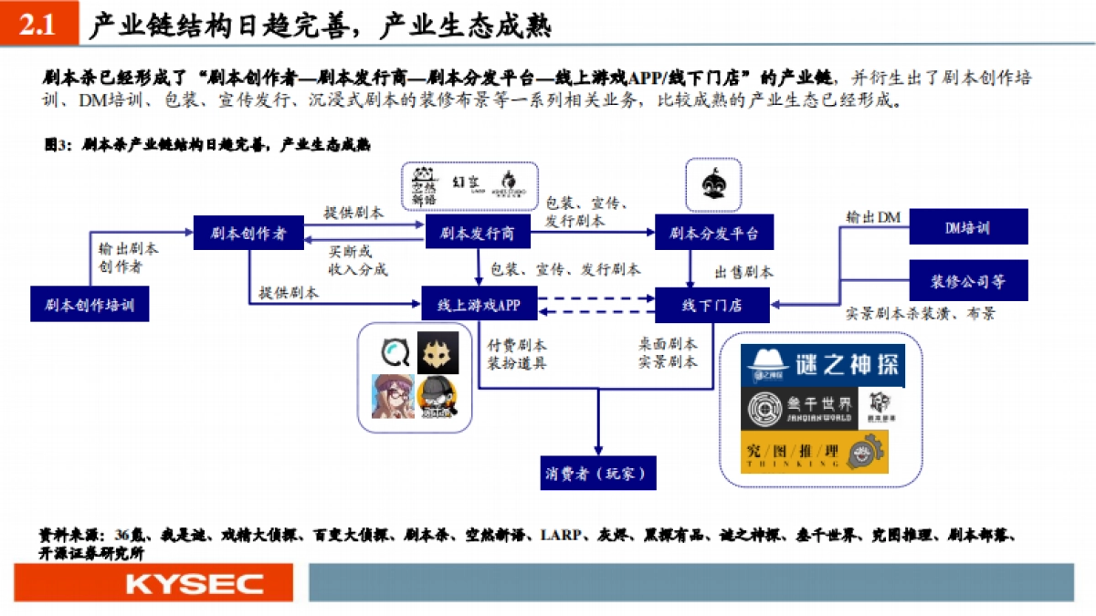 传媒行业:剧本杀引领线下娱乐潮流,芒果超媒入局优势明显_第9页