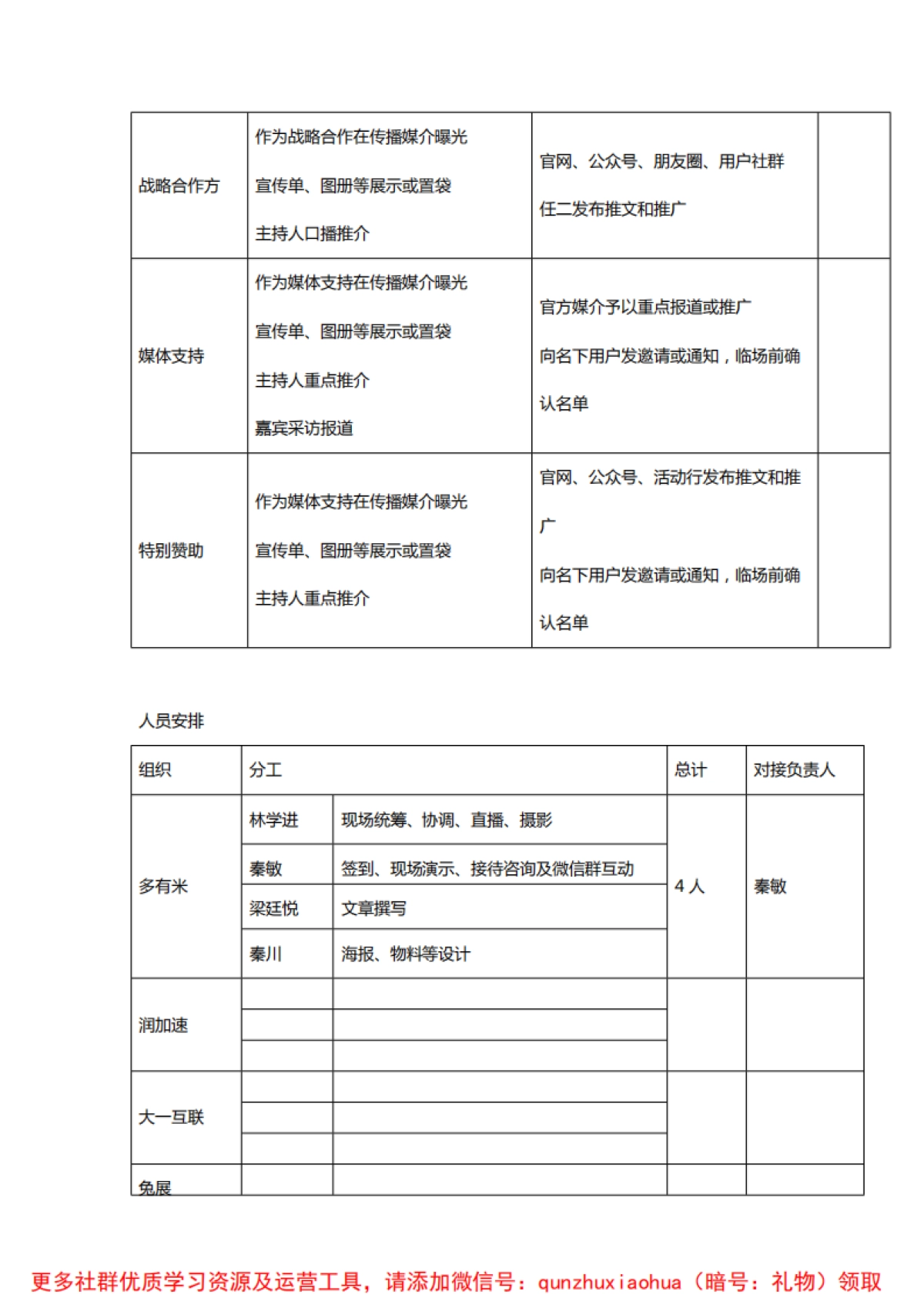 电信光纤创客会-线下活动方案_第5页