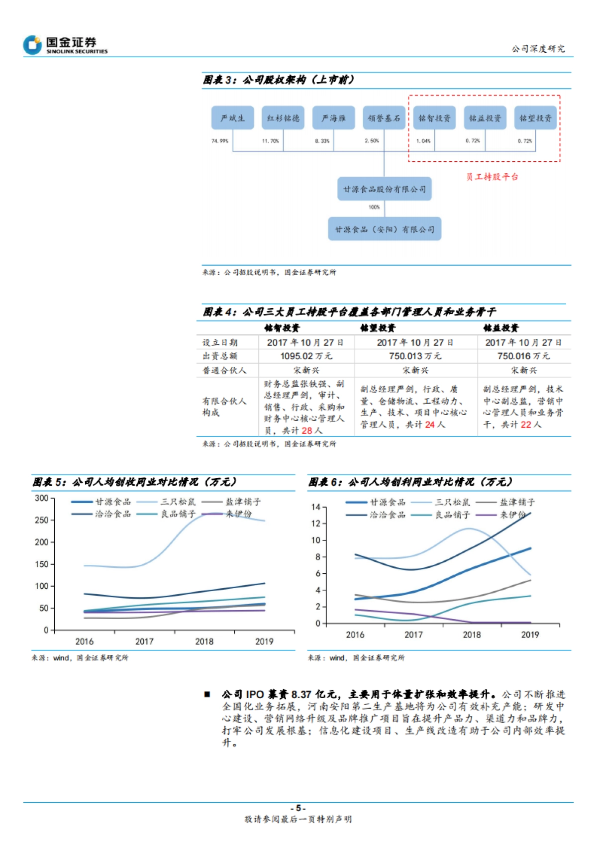 甘源食品：三大单品+线下渠道成就五谷小吃领军品牌-国金证券-28页_第5页
