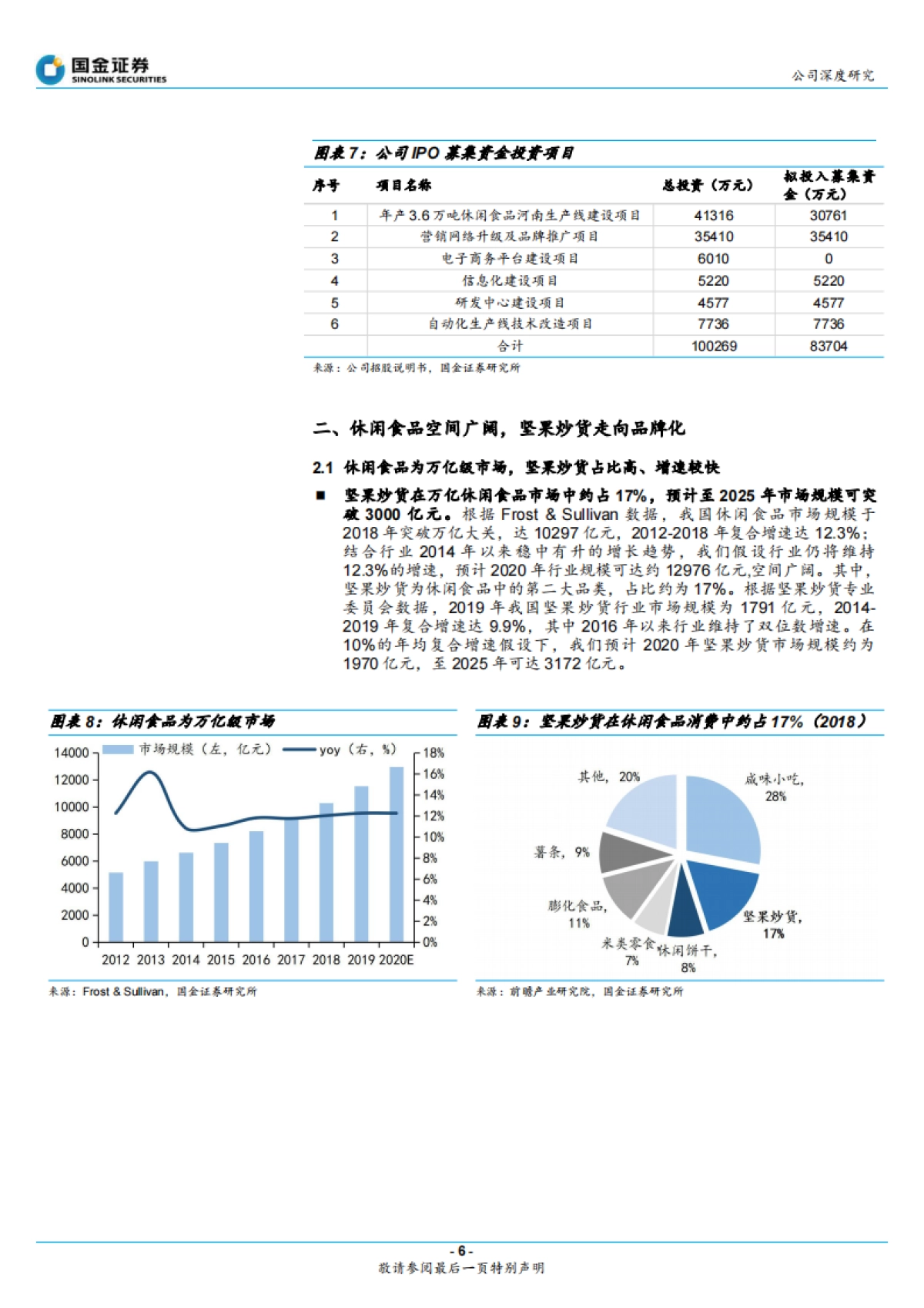 甘源食品：三大单品+线下渠道成就五谷小吃领军品牌-国金证券-28页_第6页