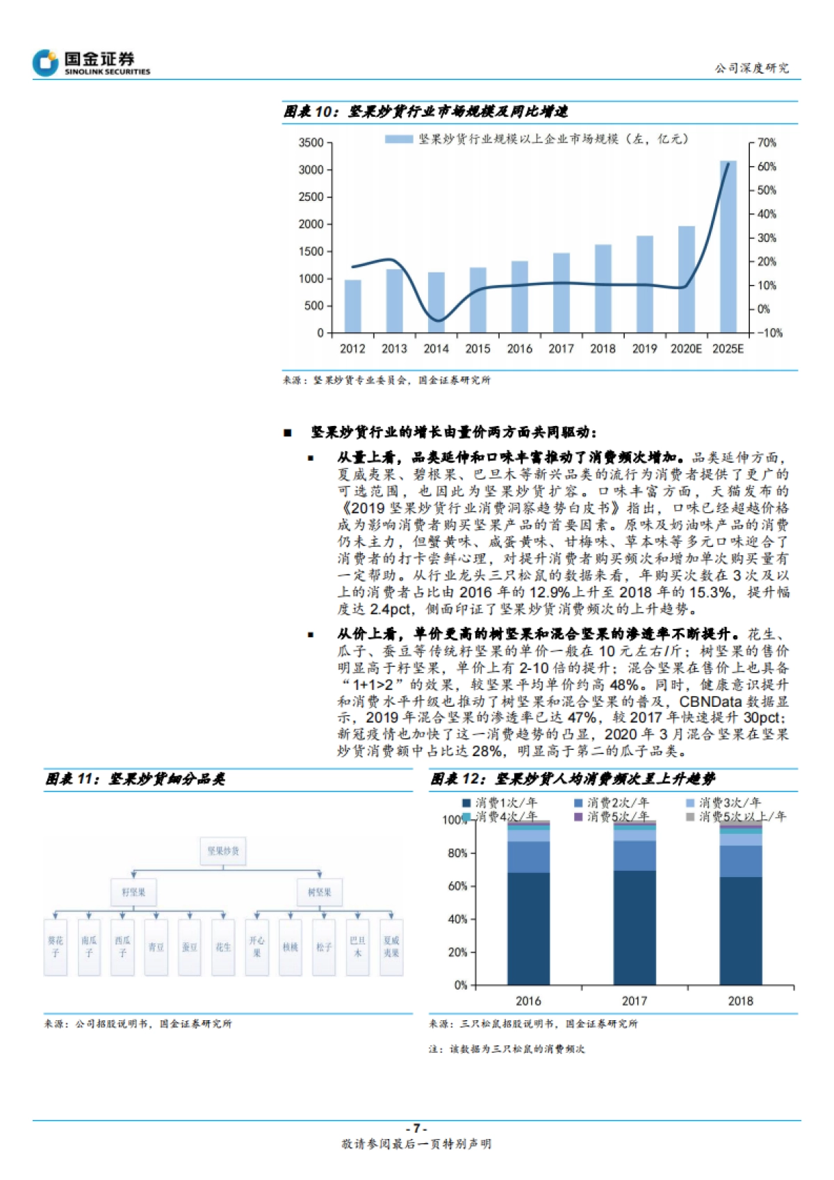 甘源食品：三大单品+线下渠道成就五谷小吃领军品牌-国金证券-28页_第7页