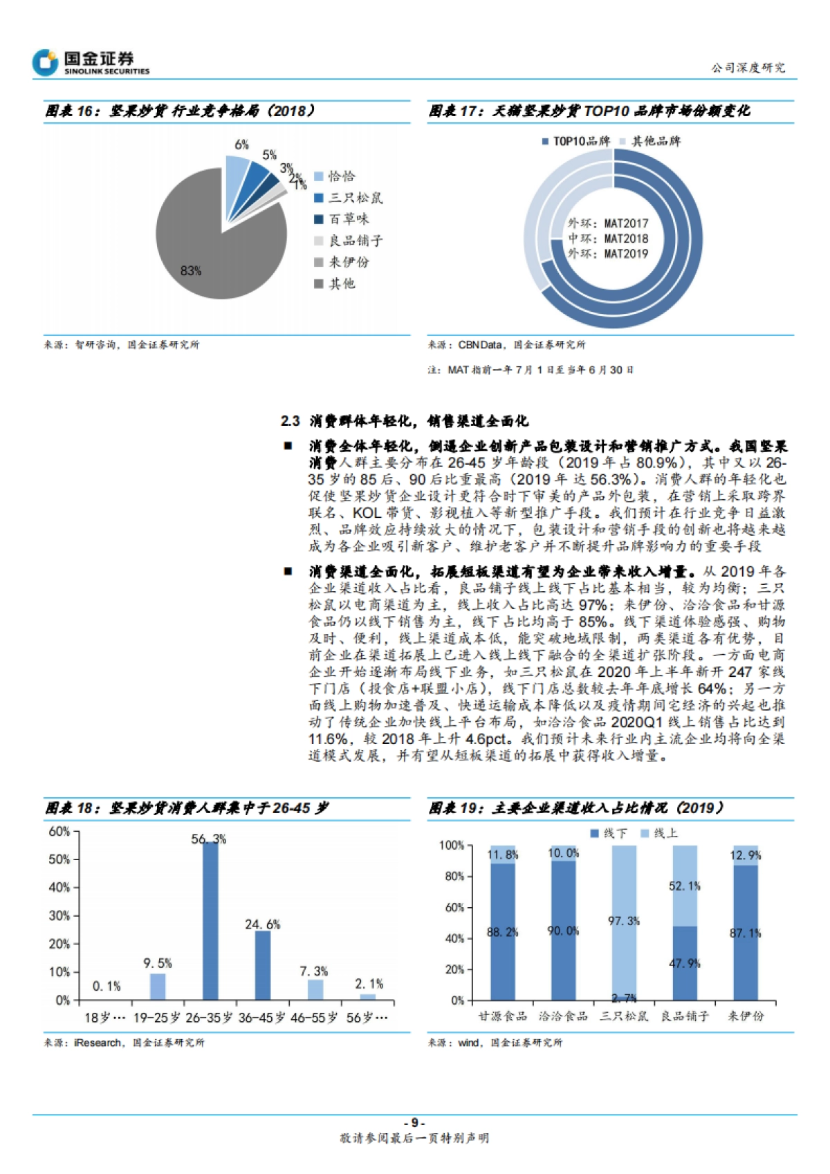 甘源食品：三大单品+线下渠道成就五谷小吃领军品牌-国金证券-28页_第9页