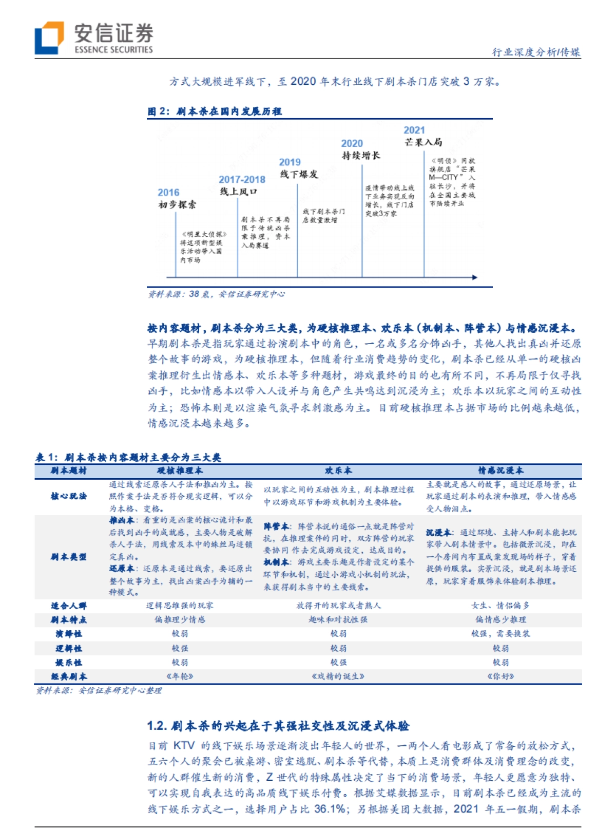 剧本杀：高速发展的线下娱乐新场景，芒果入局所为何？-安信证券_第6页
