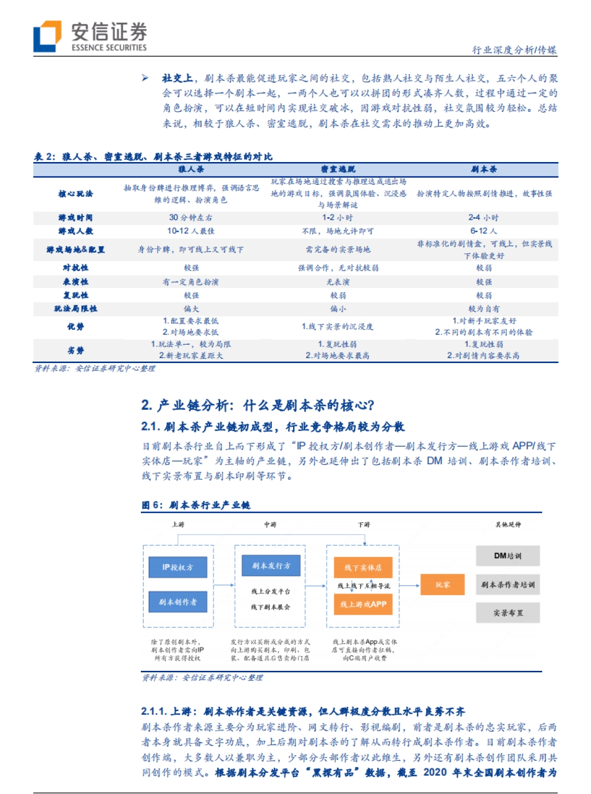 剧本杀：高速发展的线下娱乐新场景，芒果入局所为何？-安信证券_第8页