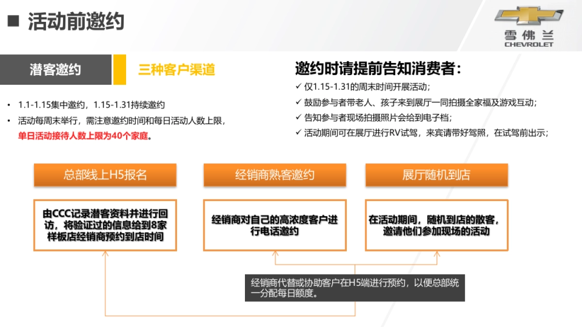 乐风RV全家福拍照活动结案报告_第10页