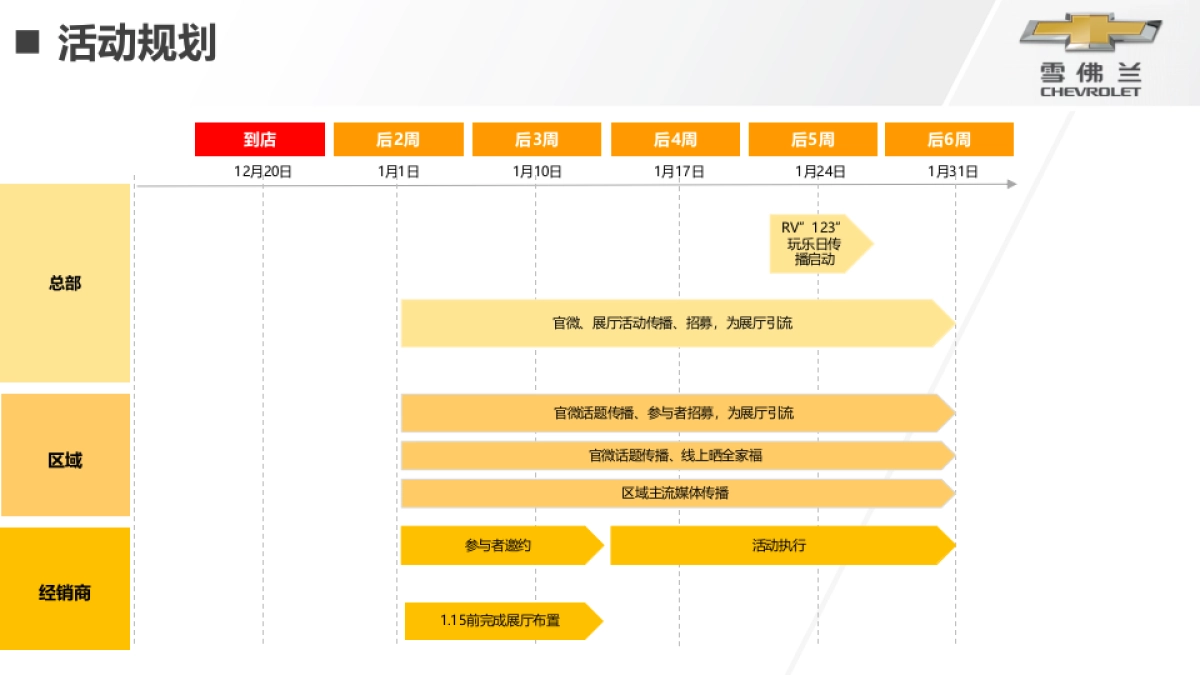 乐风RV全家福拍照活动结案报告_第6页