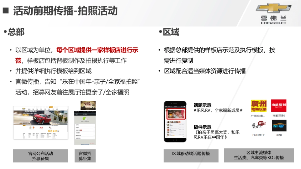 乐风RV全家福拍照活动结案报告_第8页