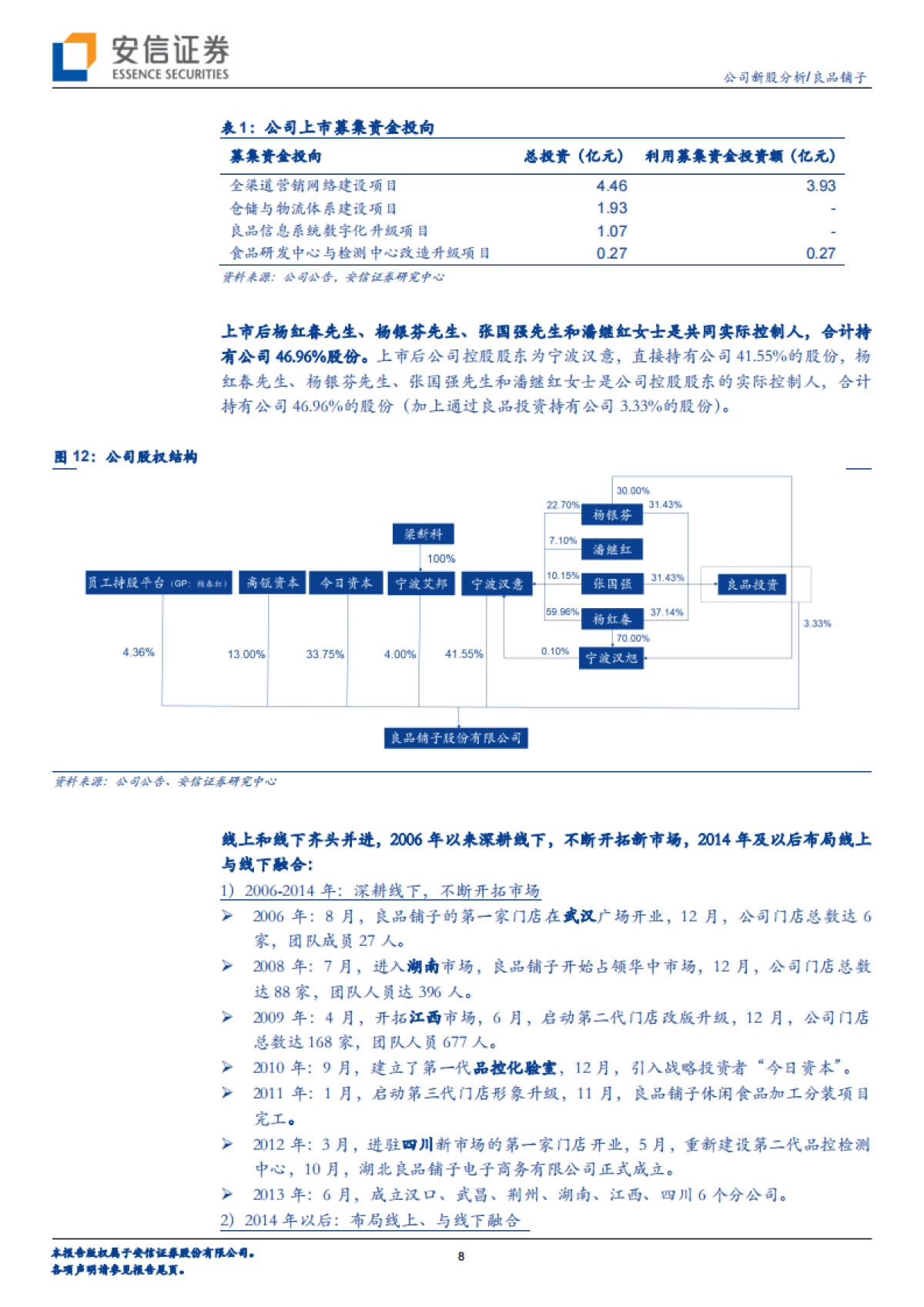 良品铺子(603719)公司深度分析-休闲零食-线上红利仍在释放，线下加盟大有可为-安信证券_第8页
