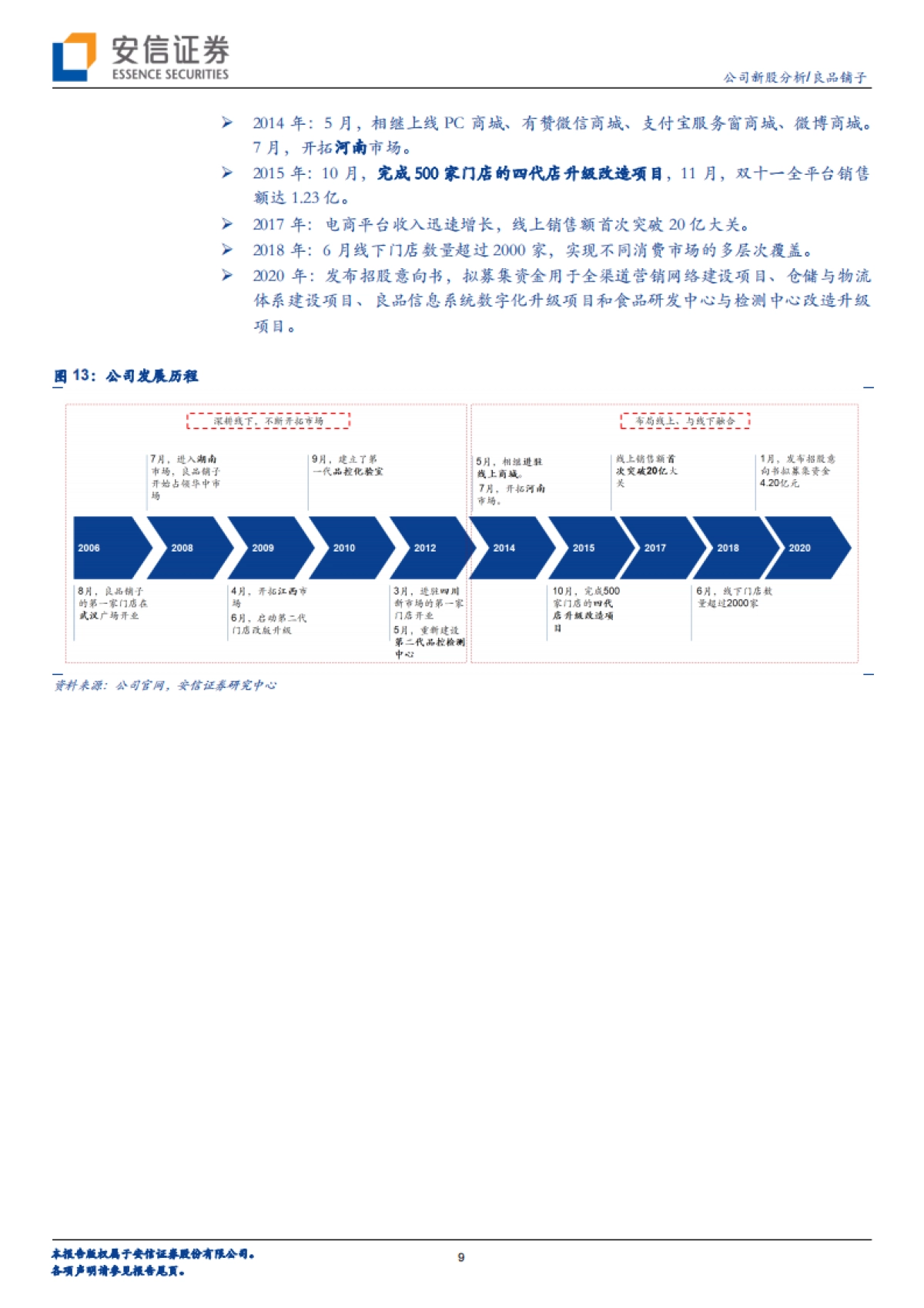 良品铺子(603719)公司深度分析-休闲零食-线上红利仍在释放，线下加盟大有可为-安信证券_第9页