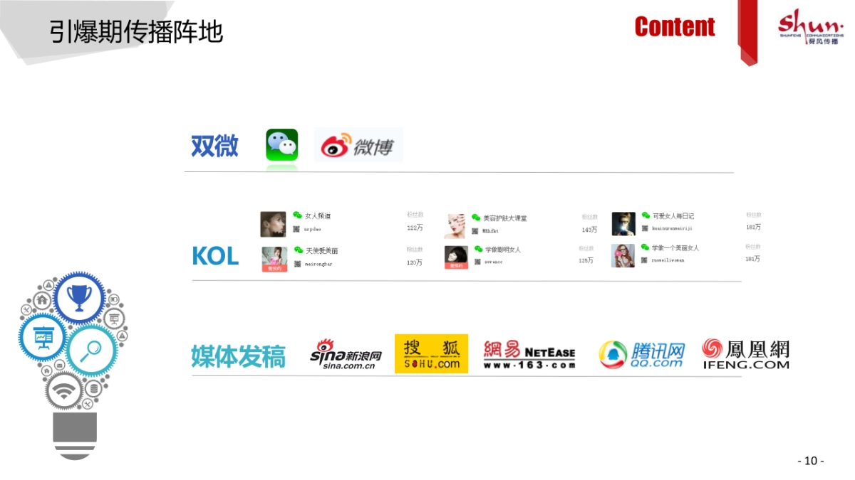 欧诗漫影院线下互动细化方案_第10页