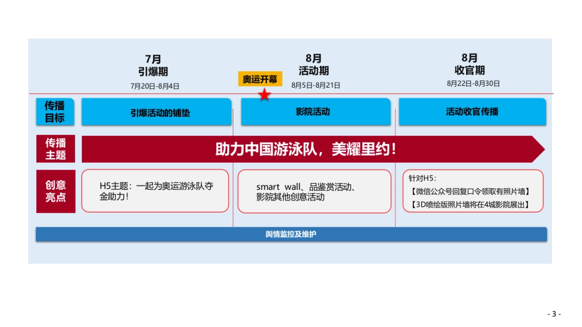 欧诗漫影院线下互动细化方案_第3页