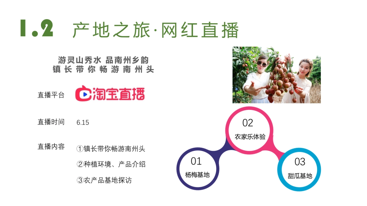 品牌象山半岛生活节游灵山秀品南州乡韵旅游景点线上线下活动方案_第10页