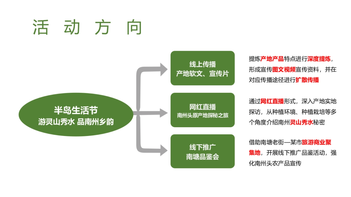 品牌象山半岛生活节游灵山秀品南州乡韵旅游景点线上线下活动方案_第4页