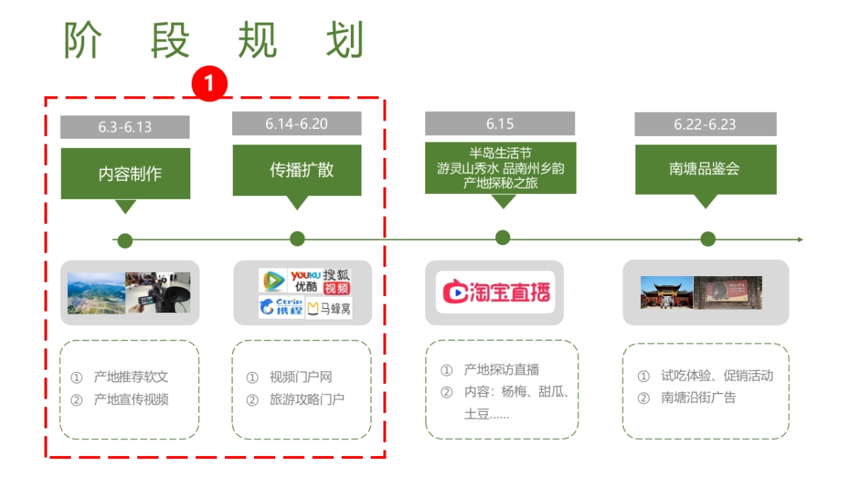 品牌象山半岛生活节游灵山秀品南州乡韵旅游景点线上线下活动方案_第5页