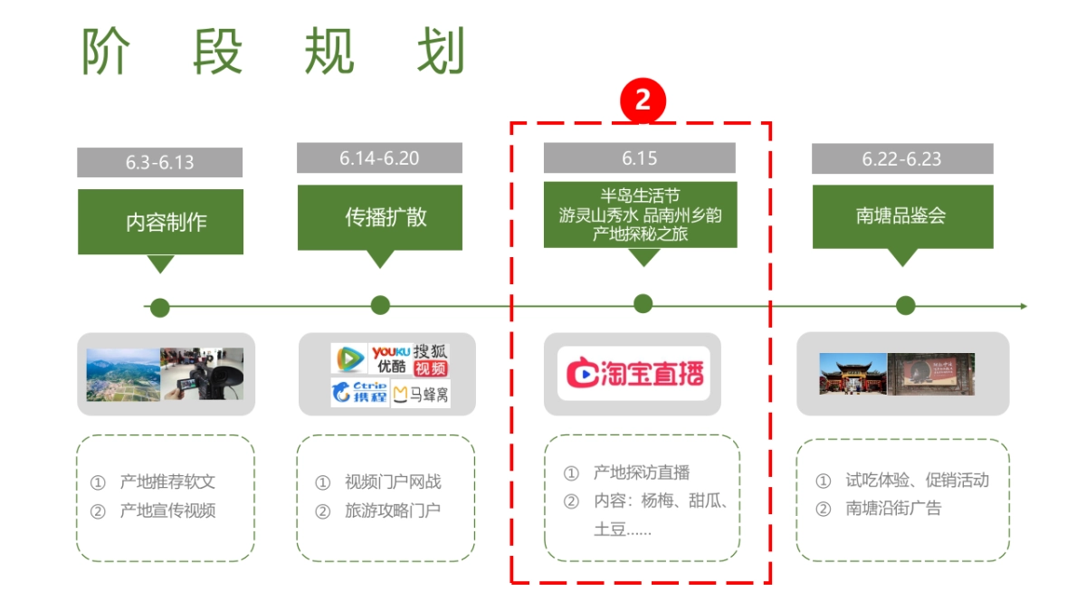 品牌象山半岛生活节游灵山秀品南州乡韵旅游景点线上线下活动方案_第9页
