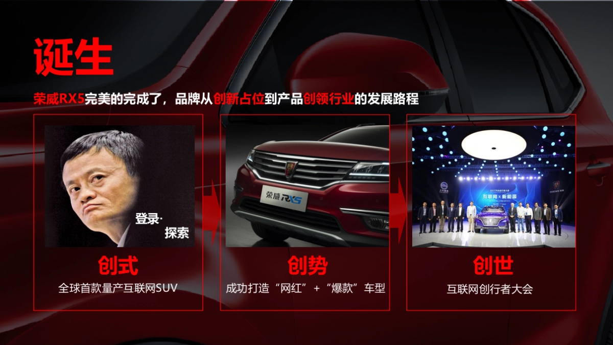 荣威品牌线下规划方案_第2页