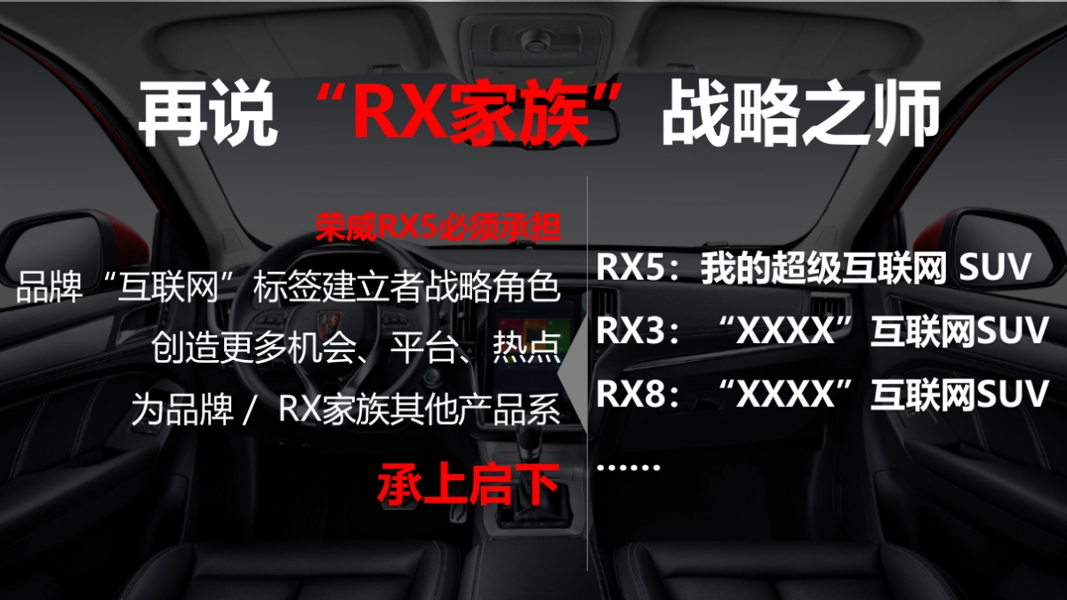 荣威品牌线下规划方案_第8页