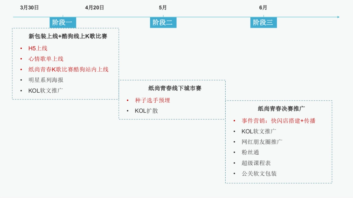 心相印新品线上线下推广全案_第3页