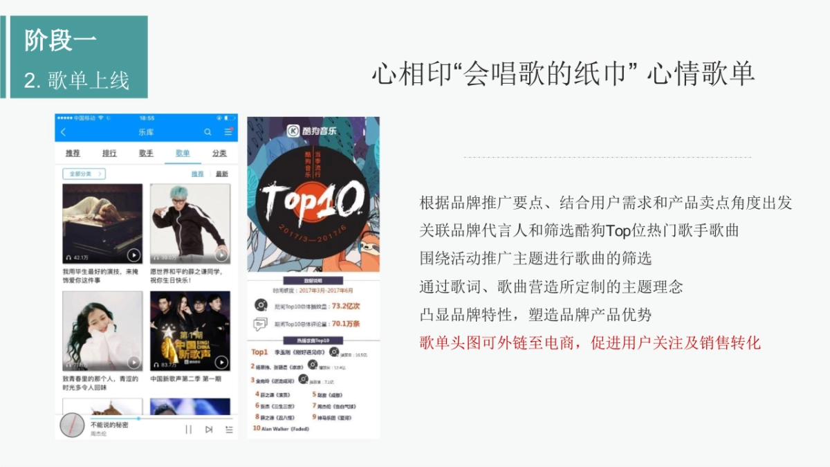 心相印新品线上线下推广全案_第9页