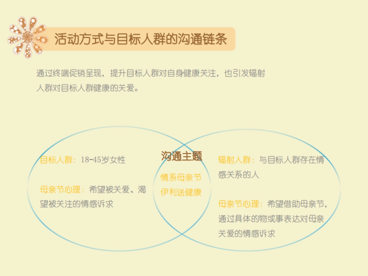 伊利华商母亲节线下路演方案最终版_第9页
