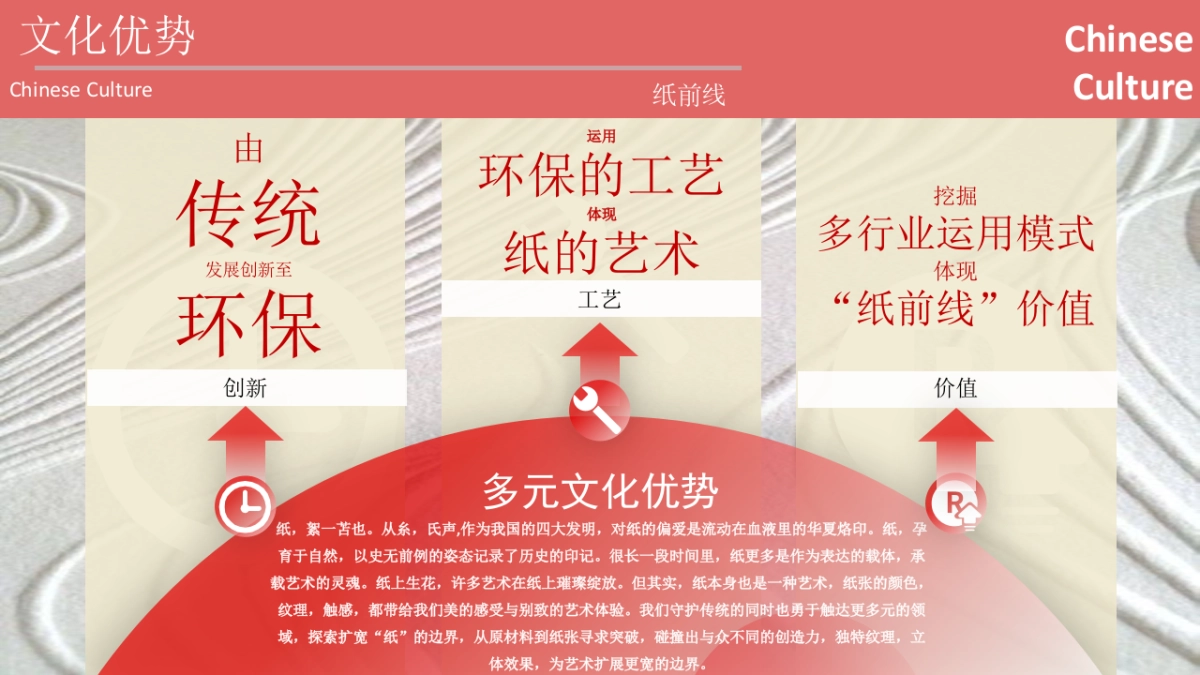 纸前线广州线下活动规划_第2页