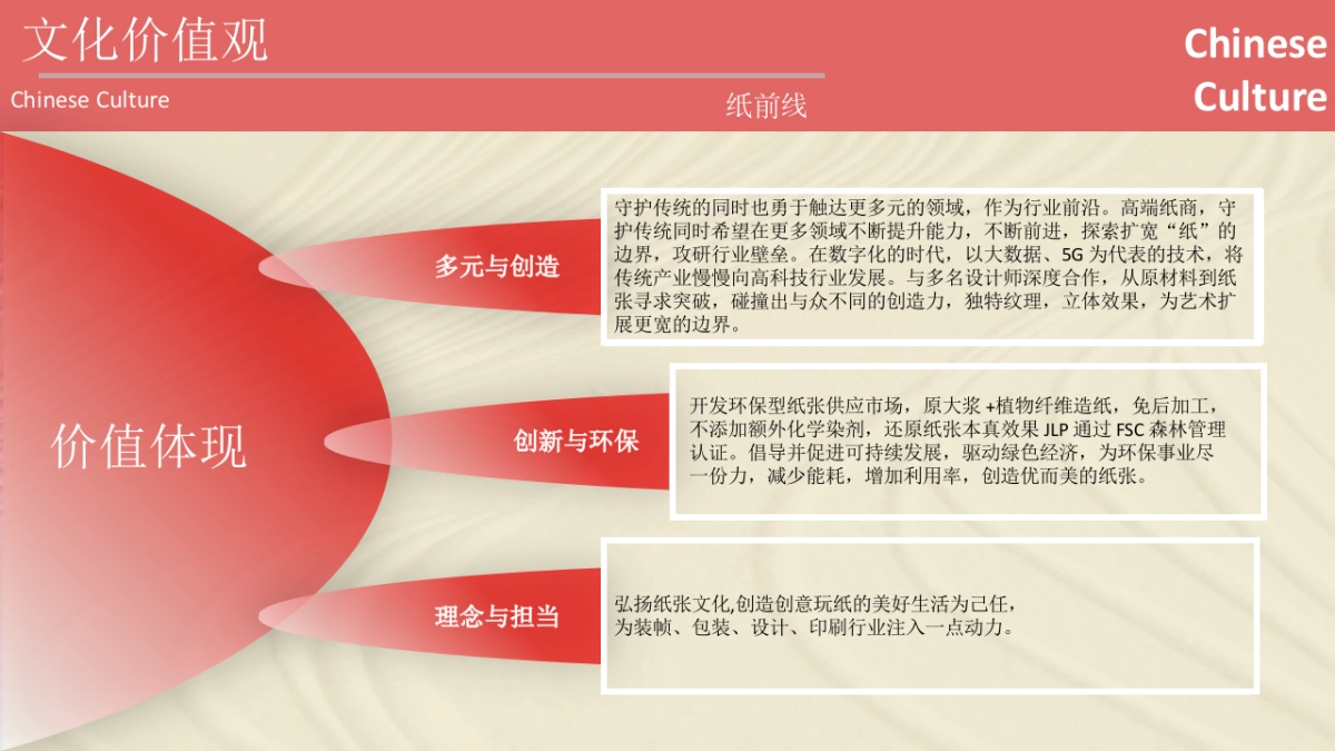 纸前线广州线下活动规划_第4页
