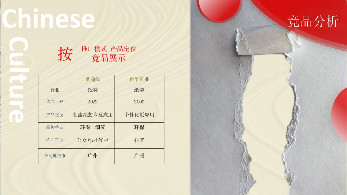 纸前线广州线下活动规划_第7页