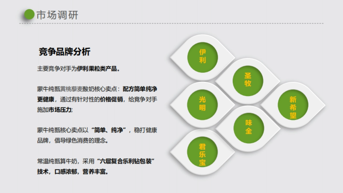 【推荐】2022王一博黄桃蒙牛纯甄酸奶线下推广活动方案.pptx_第4页