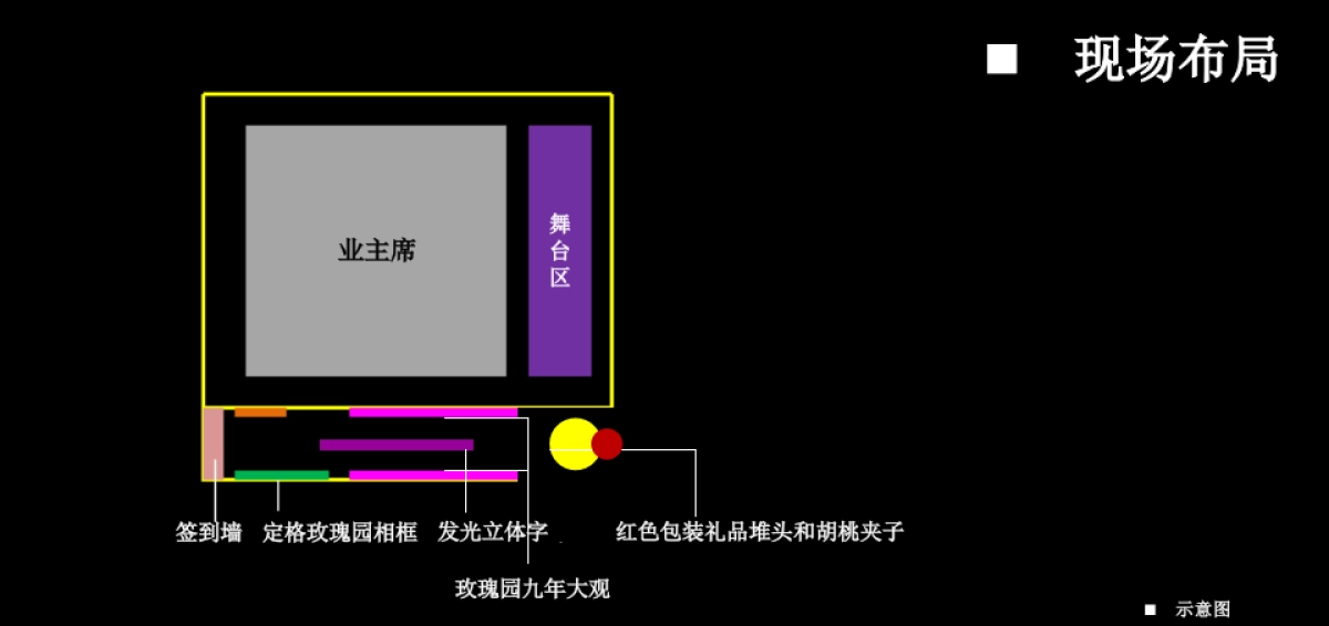 2017绿城玫瑰园客户答谢会活动方案_第4页
