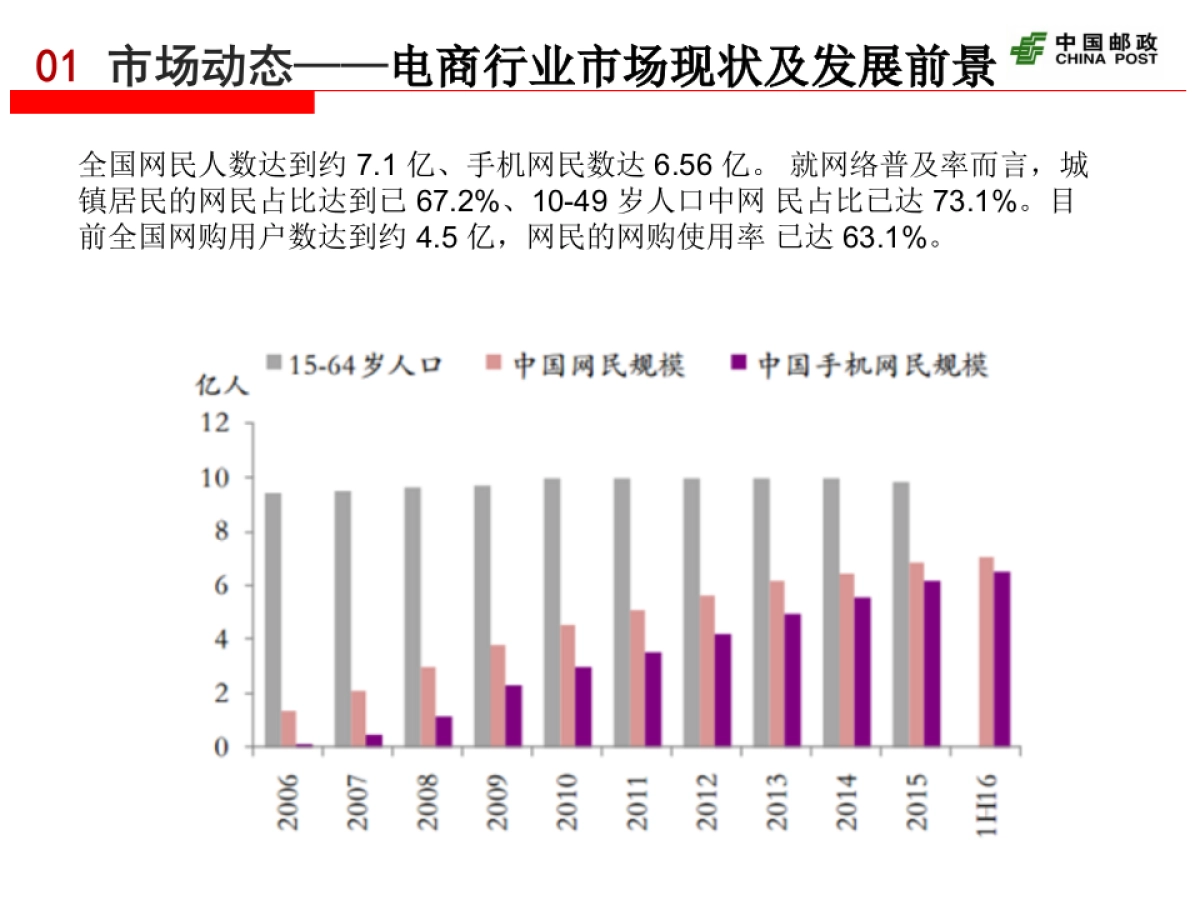 2017年渠道建设和代购业务发展情况及2018年展望-王磊_第3页