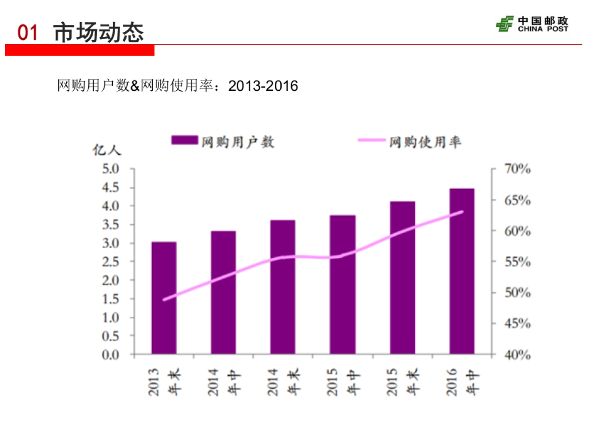 2017年渠道建设和代购业务发展情况及2018年展望-王磊_第4页