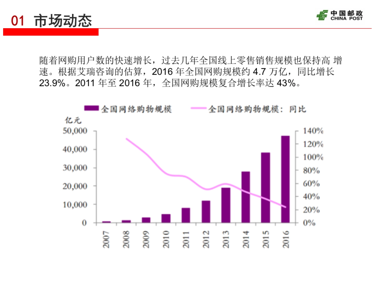 2017年渠道建设和代购业务发展情况及2018年展望-王磊_第5页