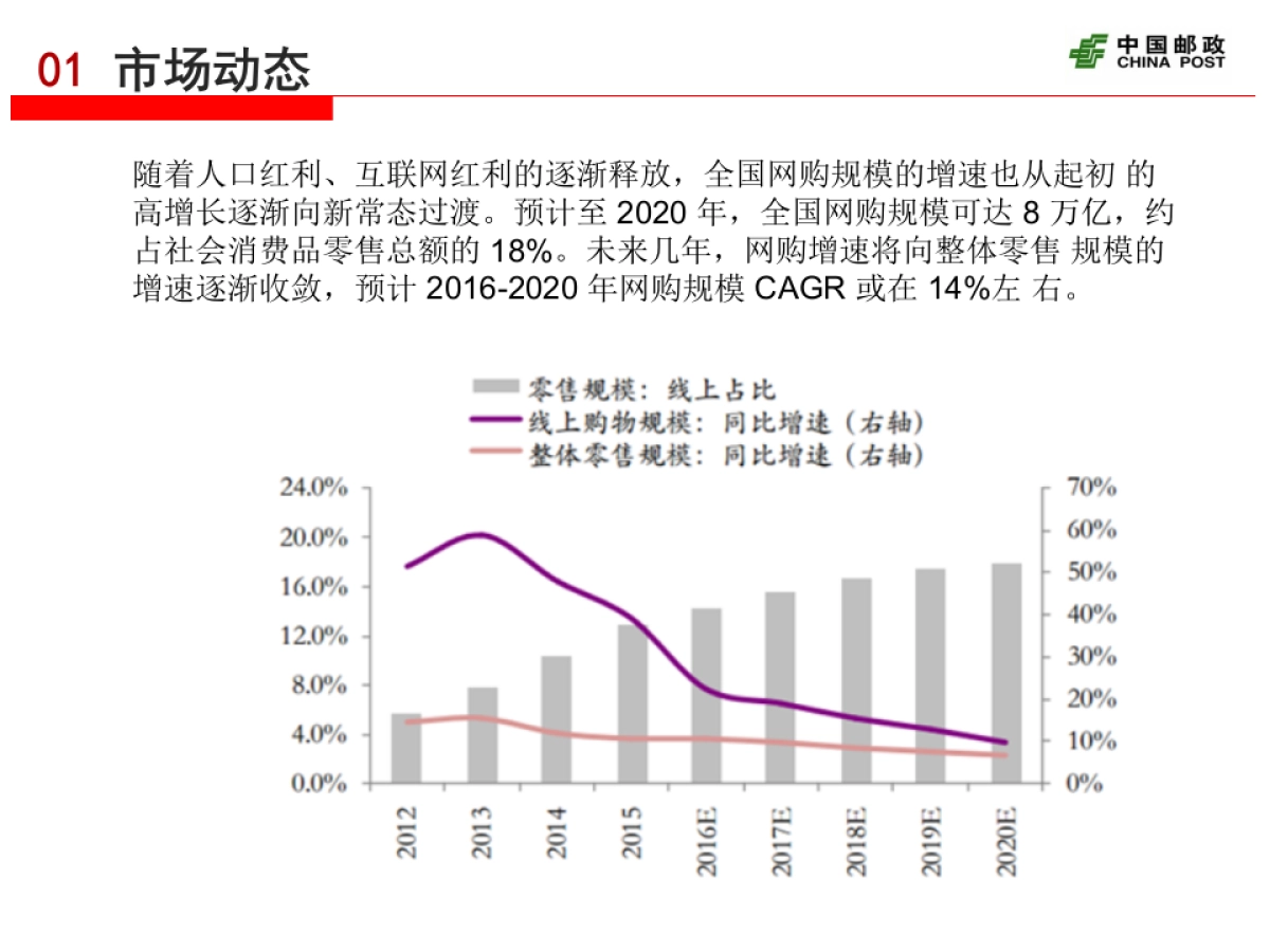 2017年渠道建设和代购业务发展情况及2018年展望-王磊_第6页