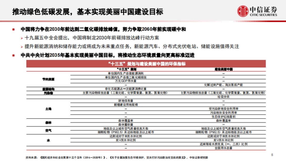 “十四五”规划及2035年远景目标展望-中信证券_第6页