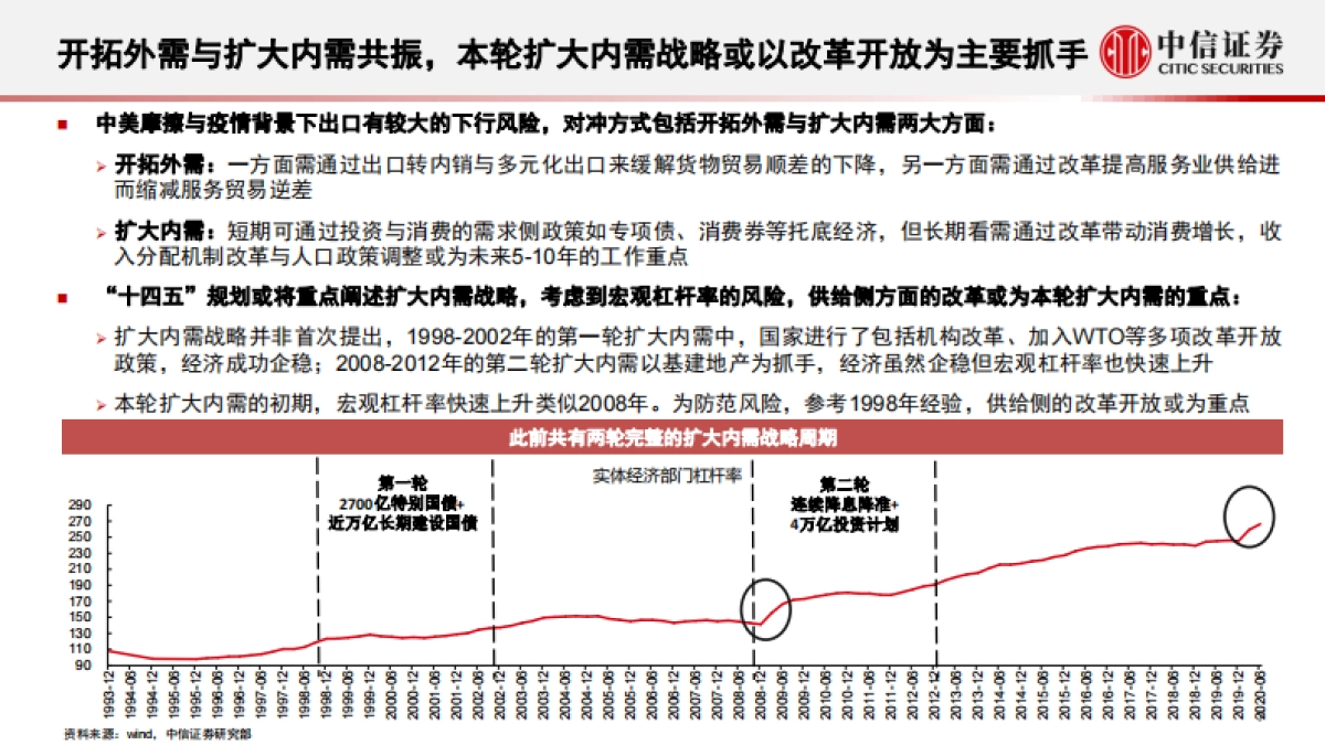 “十四五”规划及2035年远景目标展望-中信证券_第8页