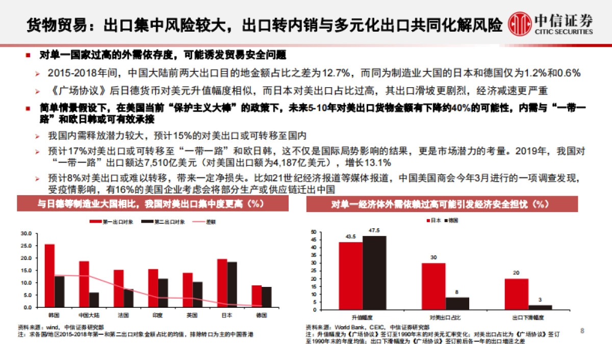 “十四五”规划及2035年远景目标展望-中信证券_第9页