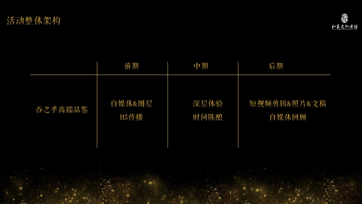 【和艺文化】吞之乎高端品鉴会_第10页