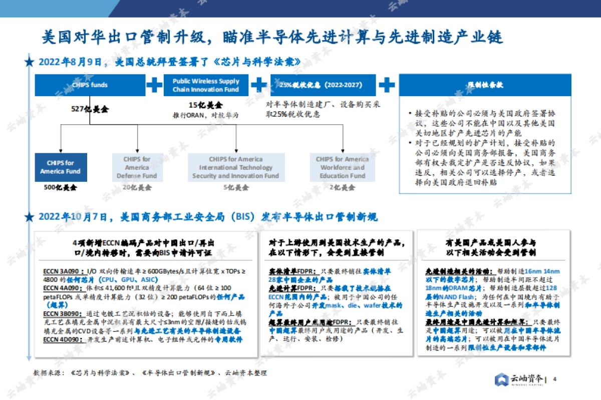 【云岫资本】2023中国半导体投资深度分析与展望_第3页