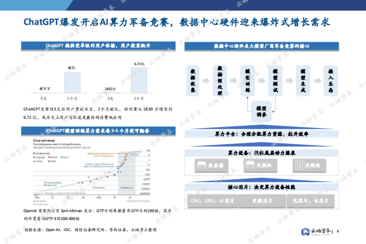 【云岫资本】2023中国半导体投资深度分析与展望_第7页