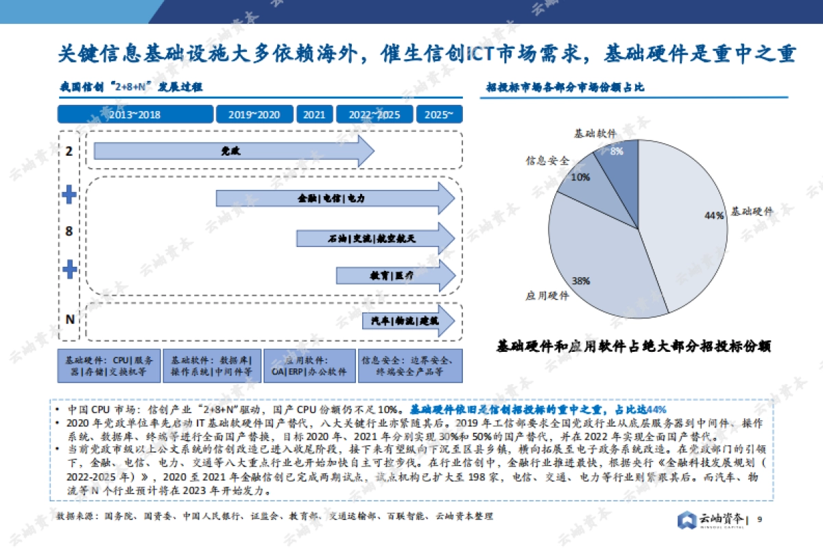 【云岫资本】2023中国半导体投资深度分析与展望_第8页