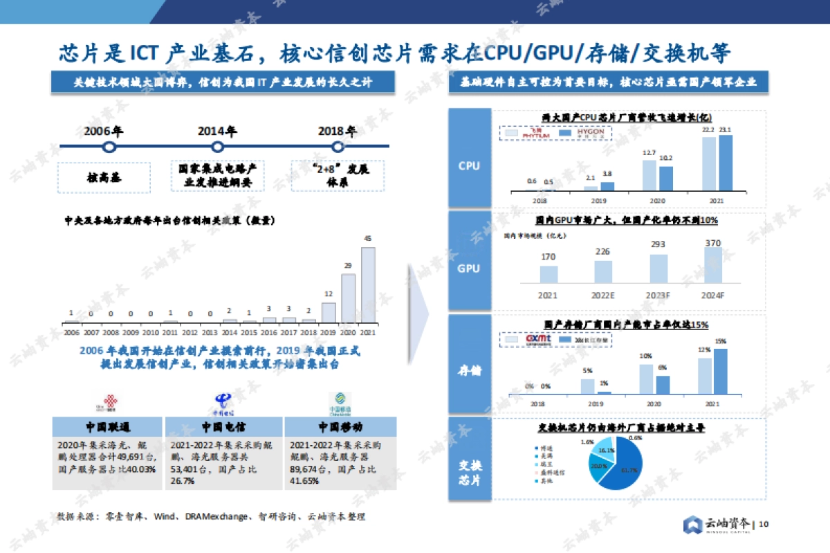 【云岫资本】2023中国半导体投资深度分析与展望_第9页