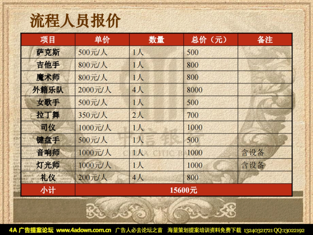 2006XX银行平安夜客户答谢联欢晚会-13P_第10页