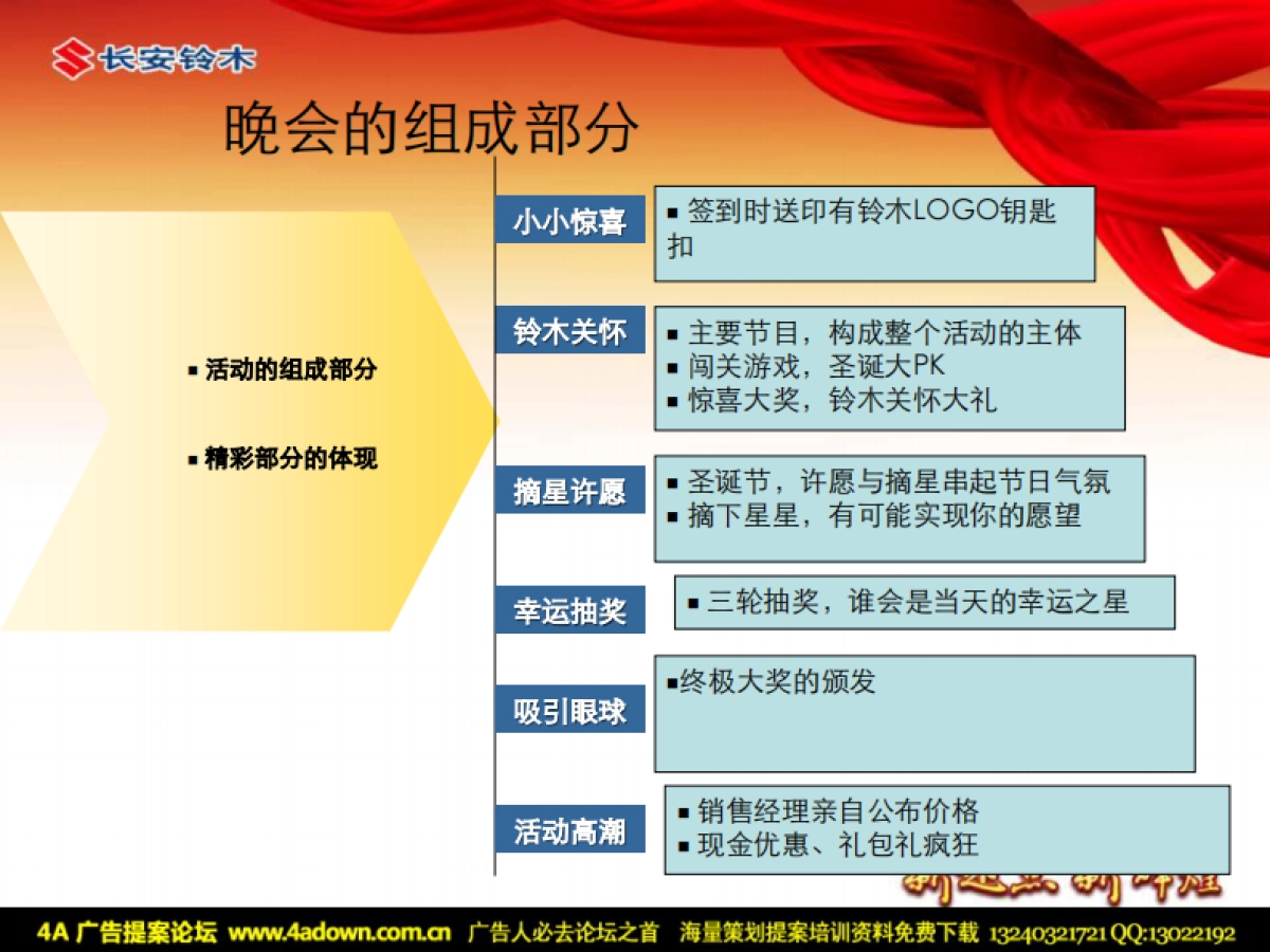 2011河南裕华长安铃木4S店岁末客户答谢交流会-22P_第10页