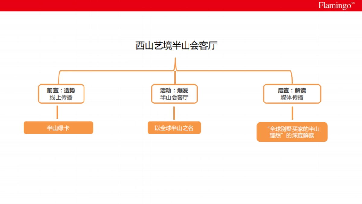 2017北京西山艺境半山会客厅活动方案_第5页