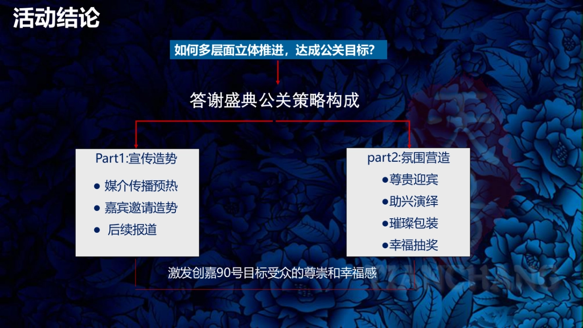 2017创嘉90号年终客户答谢晚会方案_第9页